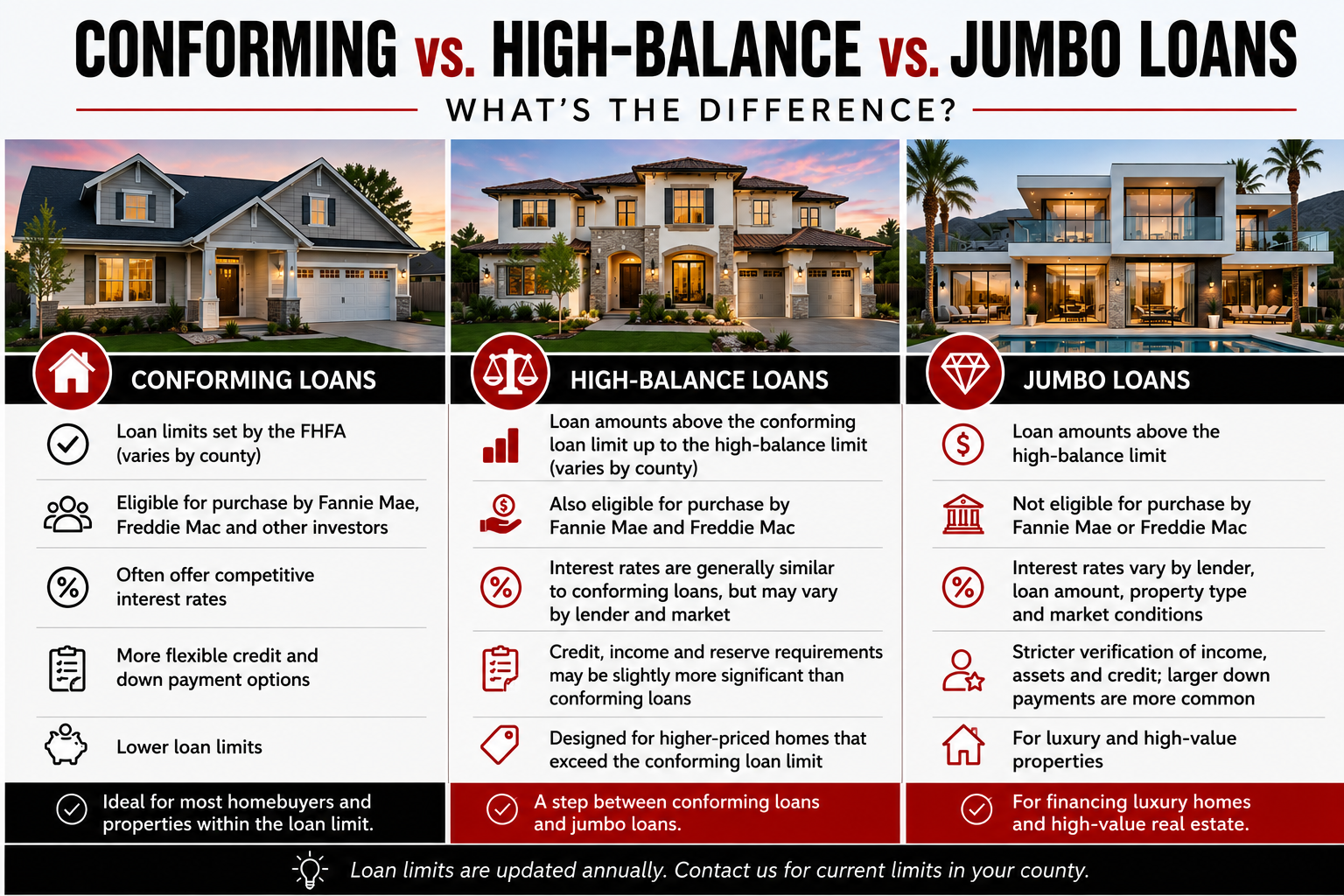 Conforming vs jumbo loan comparison for California homebuyers